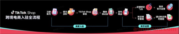 TikTokShop小店怎么开通 最全TikTokShop小店开通详解