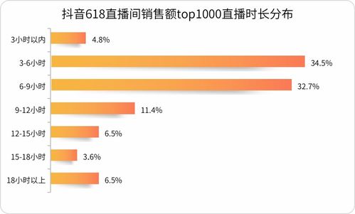 企业抖音号有效粉丝查询方法解析