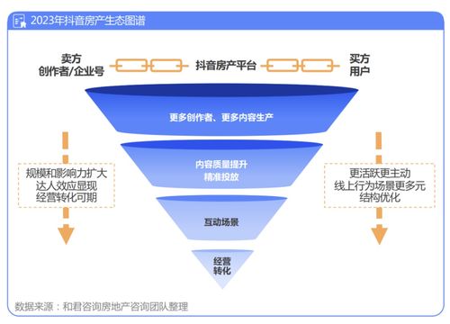 抖音直播人气与工资关系深度解析