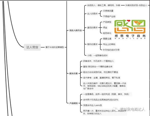 抖音粉丝群红包撤销方法详解