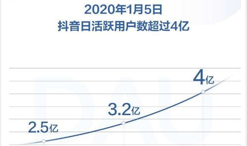 抖音粉丝群聊：视频推广与群聊加入方法解析