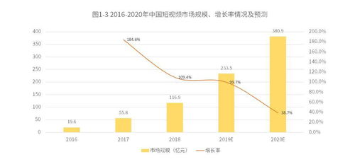 抖音自动分享视频给粉丝：高效策略与技巧