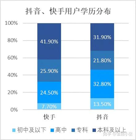 抖音明星粉丝经济揭秘：如何实现赚钱之路