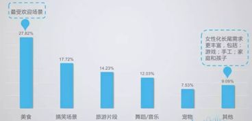 抖音内容5秒完播率：如何分析与优化短视频吸引力