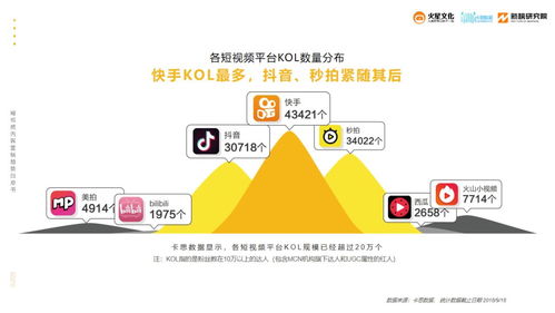 抖音粉丝如何加入公会群？一文解析公会群加入流程