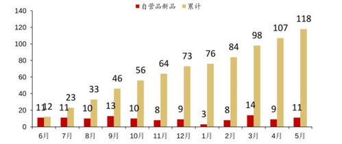 抖音增粉秘诀：如何快速吸引更多关注