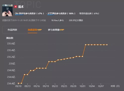 抖音粉丝勋章设置攻略：教你轻松点亮专属荣誉