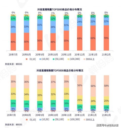 抖音热评解析：如何塑造“我怎么会浪漫”的独特魅力