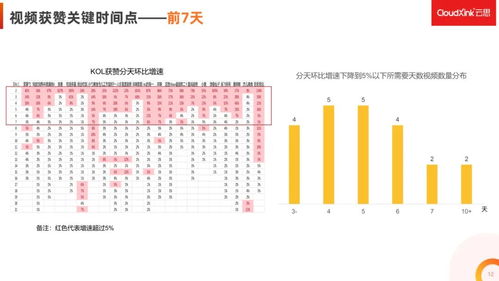 抖音粉丝积累后如何成功转型？