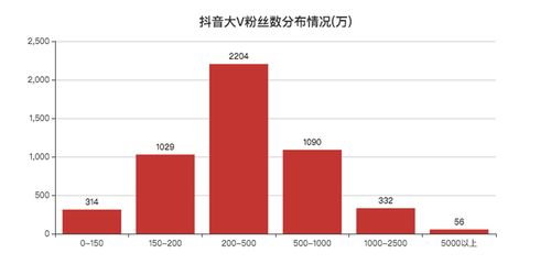 抖音粉丝数与显示数量不符的解析与解决方案