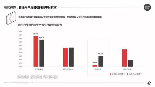 抖音粉丝灯牌切换教程：详细步骤助您快速操作