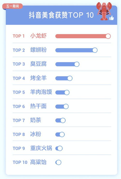 抖音关注点赞技巧大揭秘：快速提升互动率的策略