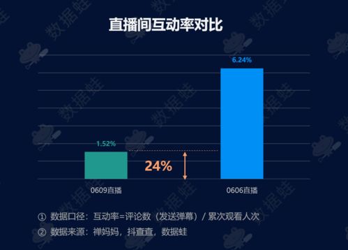 抖音粉丝转化为有效渠道的实用策略