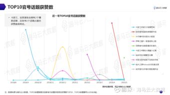 抖音直播人气低迷，如何避免自动关播危机？