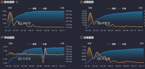 抖音商家粉丝增长攻略：突破粉丝少的困境