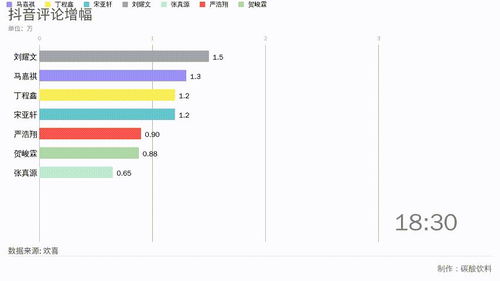 抖音粉丝信息管理：教你如何有效删除不必要的信息