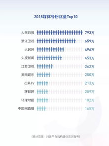 抖音粉丝排序设置方法详解：如何开通并调整粉丝列表