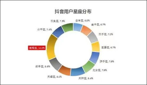 抖音粉丝数据如何查询，轻松掌握账户数据动态