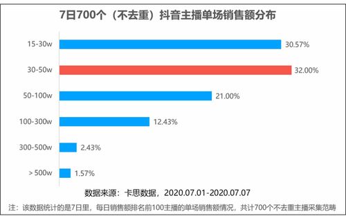 揭秘抖音粉丝牌级别计算方法，助你快速提升影响力