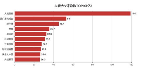 抖音直播间人气票详解：提升直播热度的关键