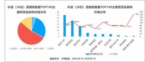 如何高效删除抖音上对方的点赞记录