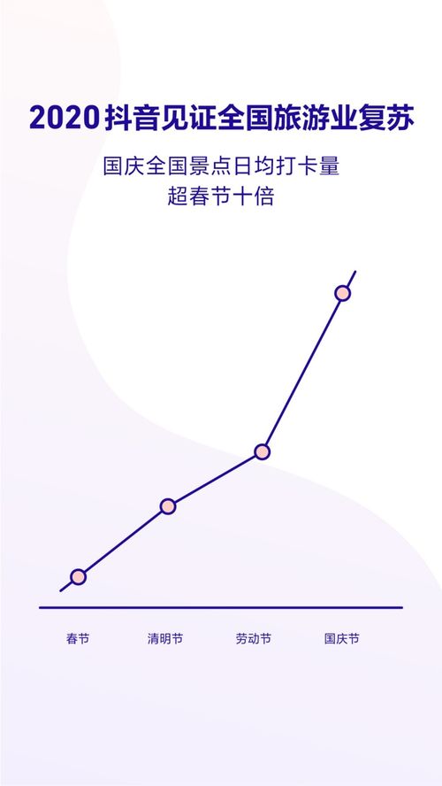 抖音更新后粉丝流失原因及应对策略