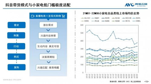 掌握技巧，轻松接收最新抖音点赞短信