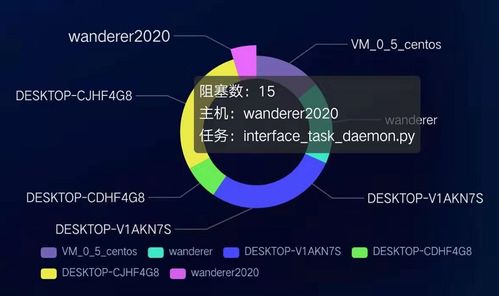 抖音加个人粉丝技巧：快速提升粉丝数量的方法