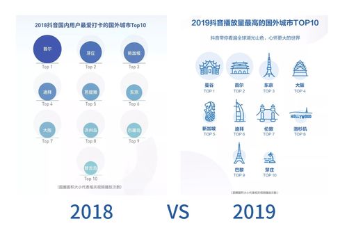 抖音粉丝数量管理：如何科学减少抖音粉丝