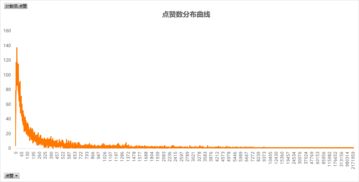 抖音直播间人气飙升秘诀：打造高人气直播间的关键策略