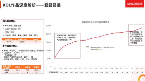 抖音粉丝团加入全攻略：一键成为心仪博主粉丝团成员