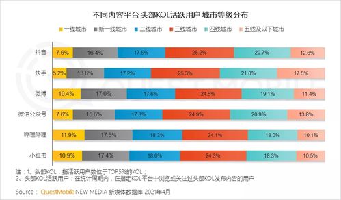 抖音粉丝流失原因及如何避免粉丝转向他人