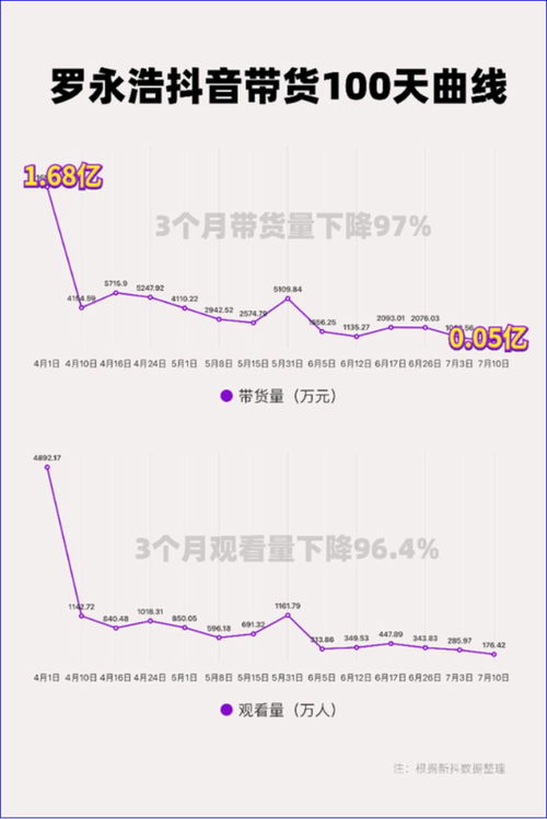 抖音更新后粉丝流失原因及应对策略