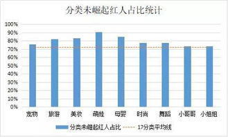 抖音华仔直播人气揭秘：揭秘高人气背后的秘密