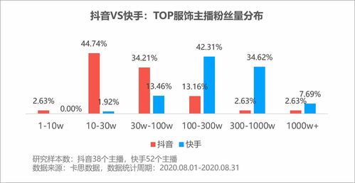 抖音火山版揭秘：如何找到隐藏的粉丝？