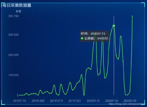 掌握技巧，轻松接收最新抖音点赞短信