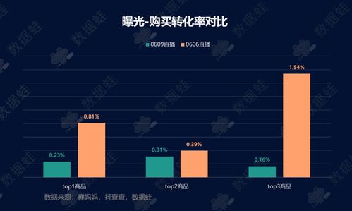 抖音吸引评论注意的秘诀