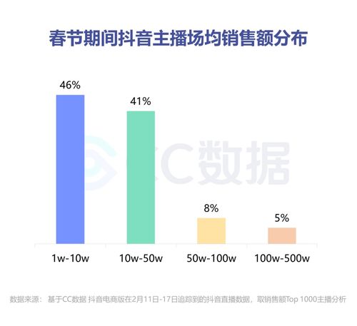 抖音0粉丝账号如何高效打标签，提升视频曝光率