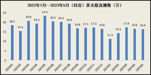 抖音直播间人气模型构建与优化策略