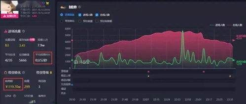 如何有效维护抖音粉丝团群聊活跃度