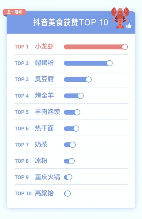 抖音粉丝排序设置方法详解：如何开通并调整粉丝列表