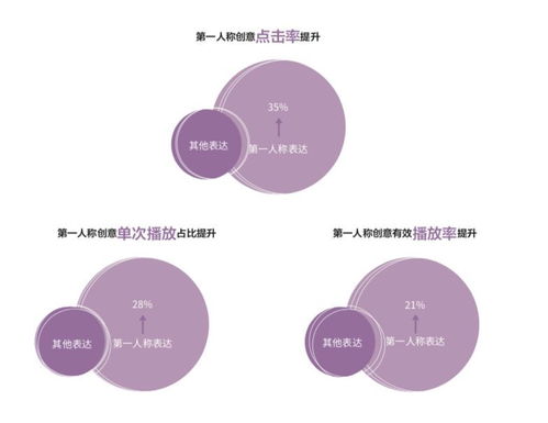 抖音平台完播率查看指南：数据洞察助力内容优化