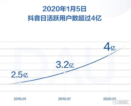 抖音中朋友与粉丝的关系解读