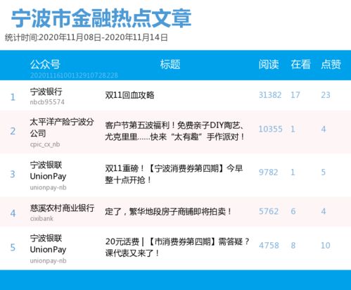 公众号、小红书违禁词及违规行为汇总