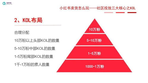 想要提高小红书笔记曝光 发布时间非常重要