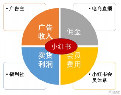 小红书推流的几个误区，很多人不知道