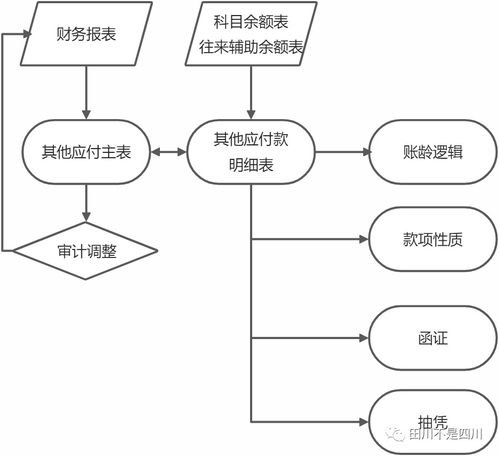 小红书笔记审核机制流程