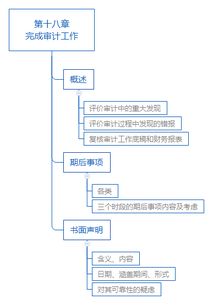 小红书笔记审核机制流程