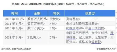 小红书笔记又被限流了？怎么判断是不是被限流了？该如何解决？