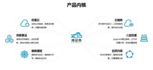 小红书如何做关键词排名优化？品牌搜索优化SEO 攻略